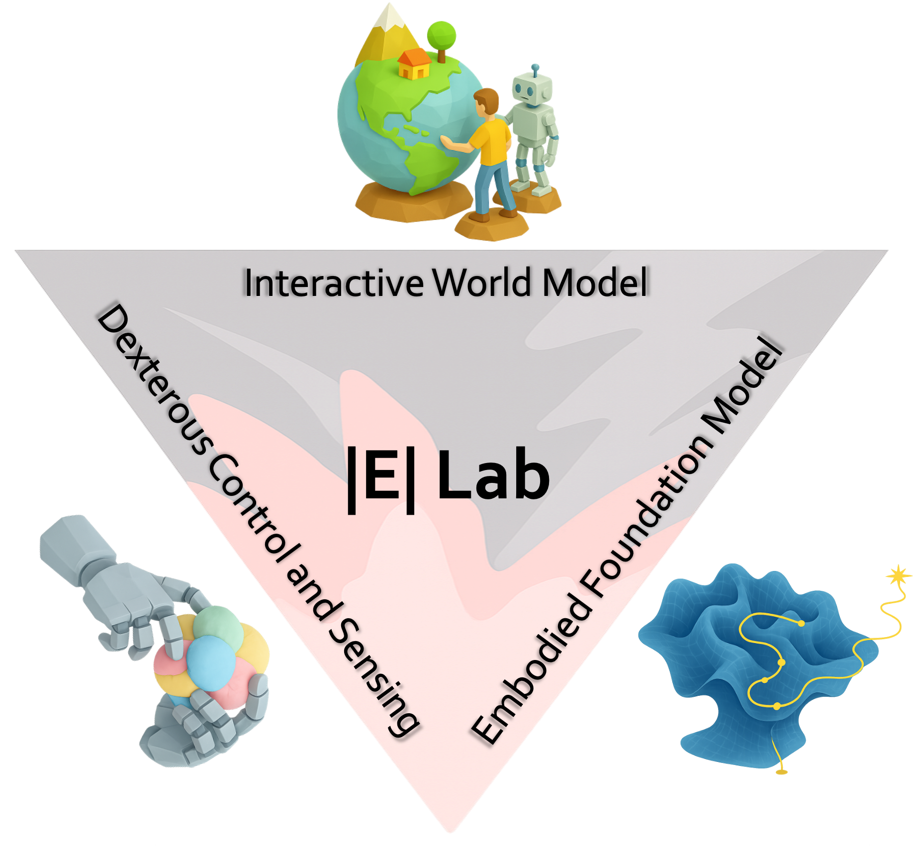 Interaction embodiment scope illustration